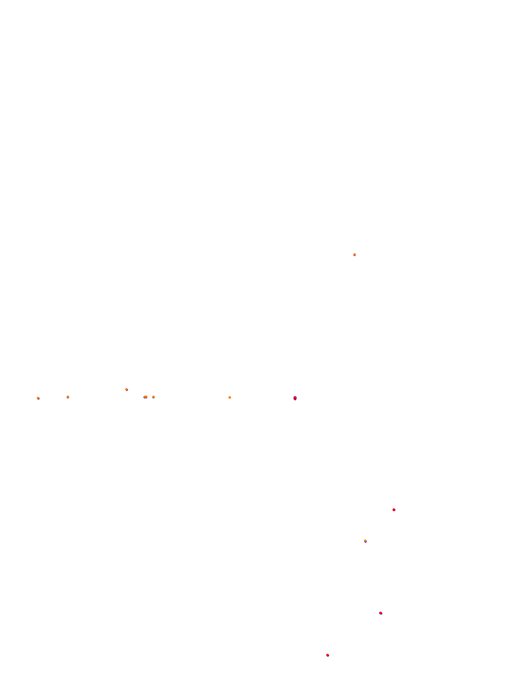 Circuito de Concordia H22 collisions